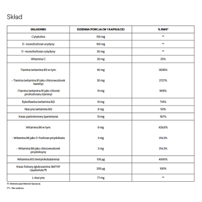 Neuroset B-COMPLEX 45kaps Norsa Pharma Neuroset B-COMPLEX 45kaps Norsa Pharma